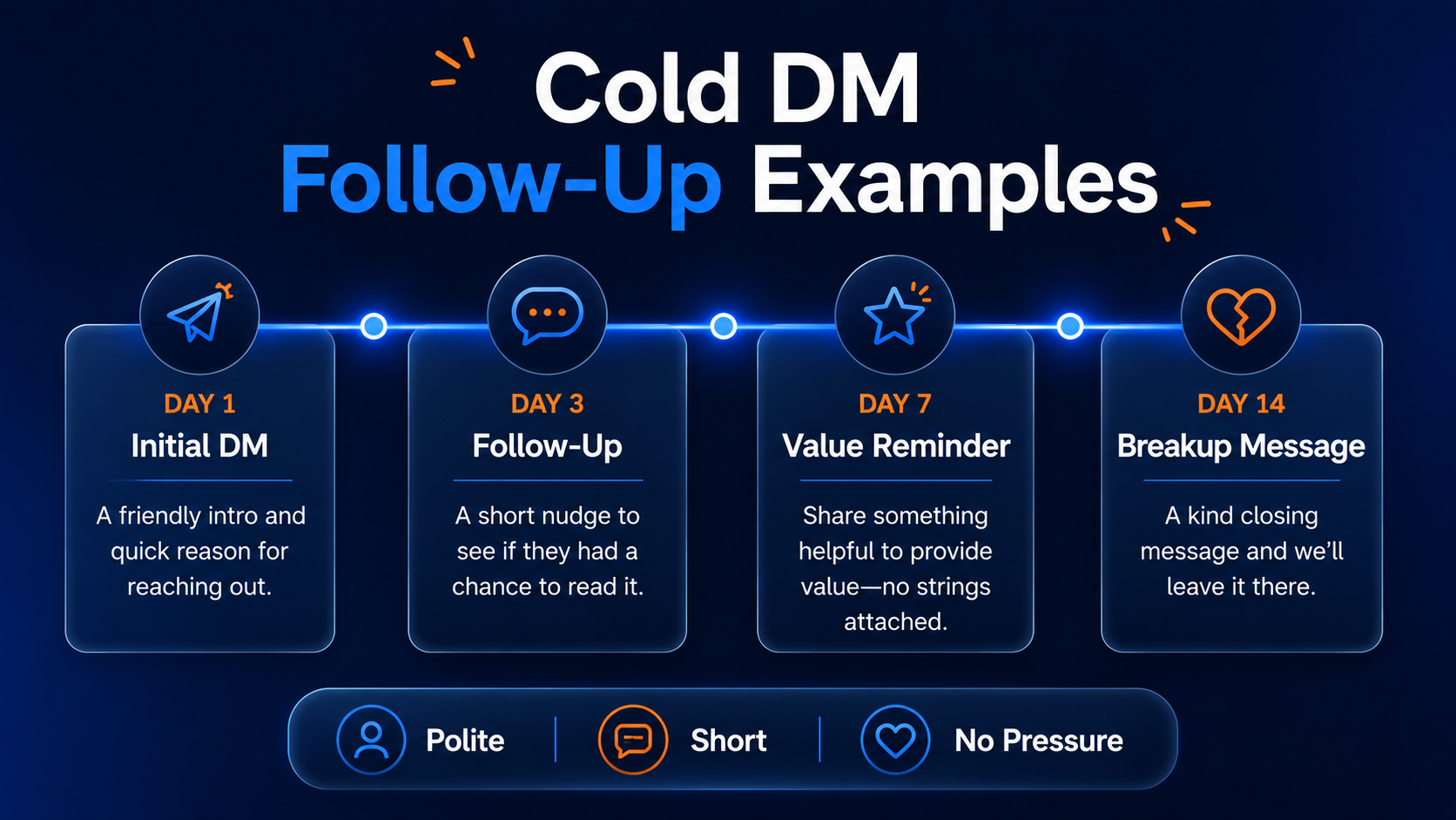 Freelancer cold DM examples infographic