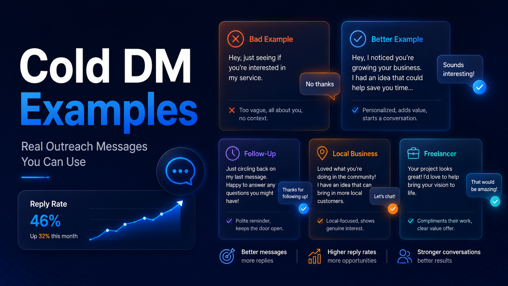 Cold DM examples