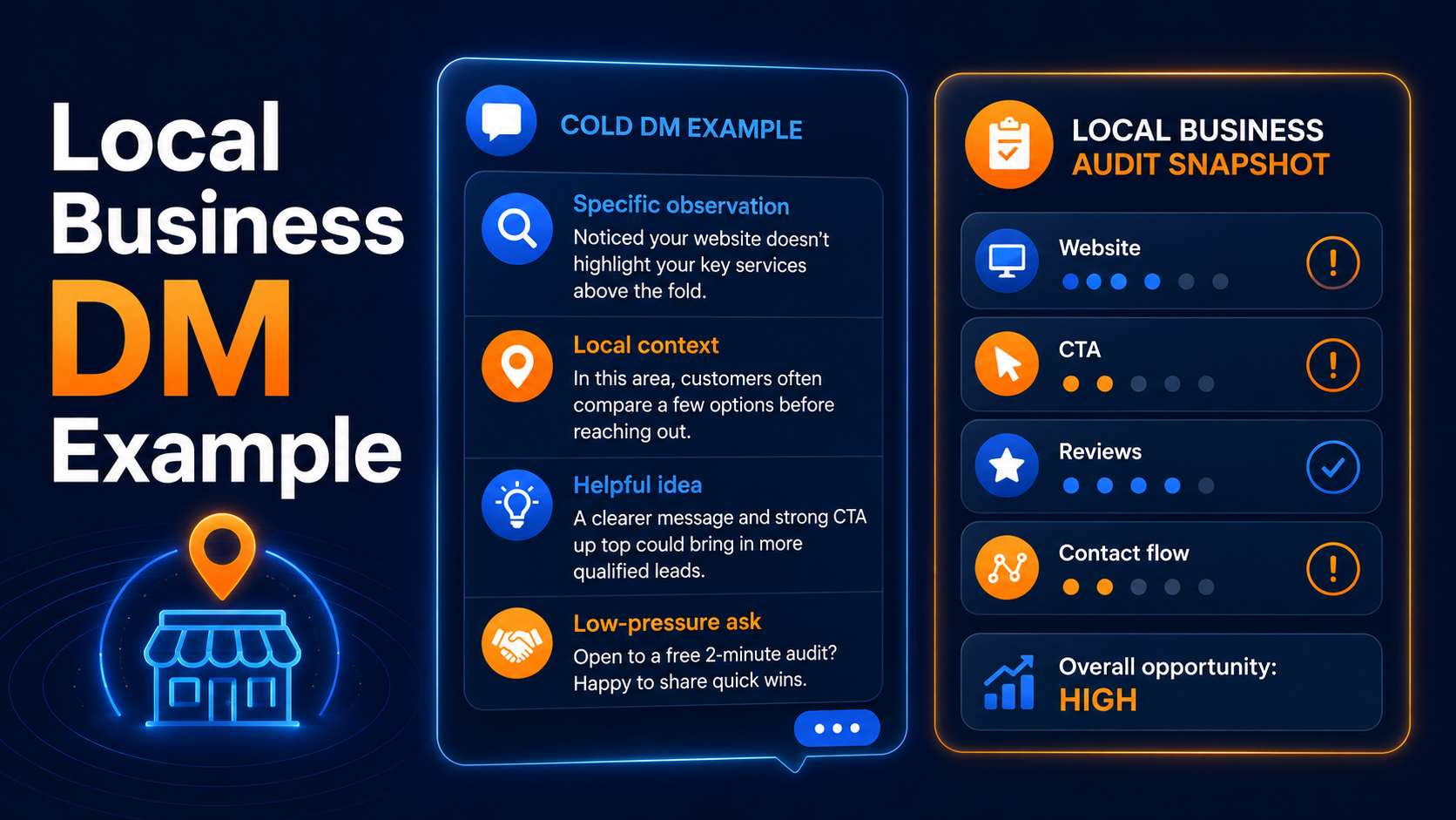 Instagram cold DM examples infographic