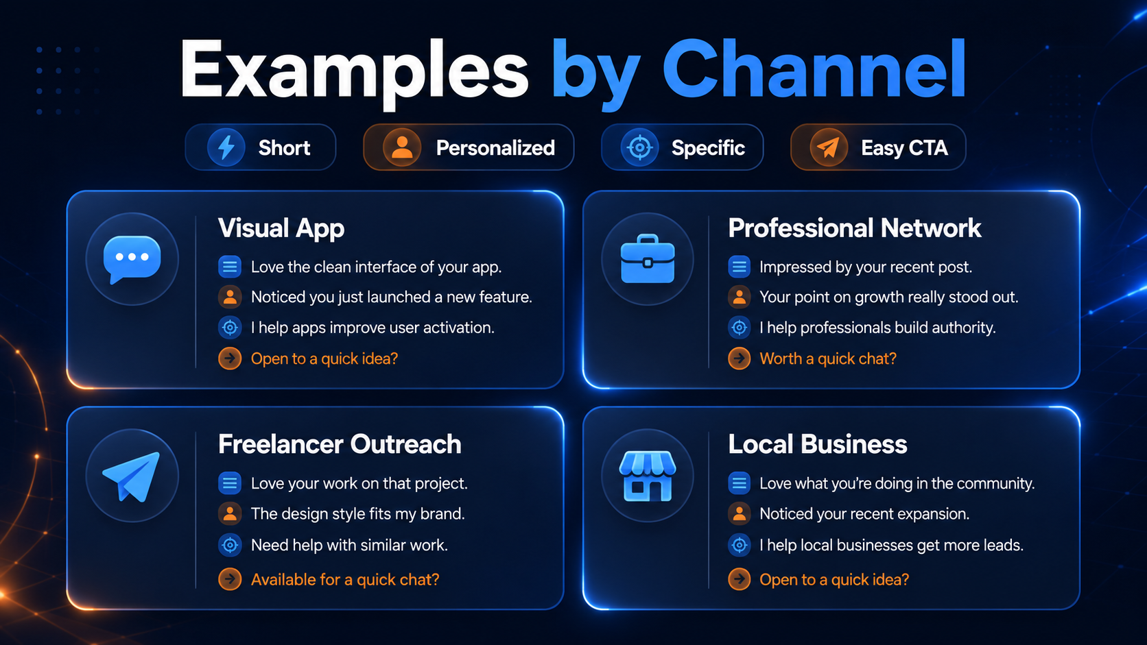 LinkedIn cold DM examples infographic