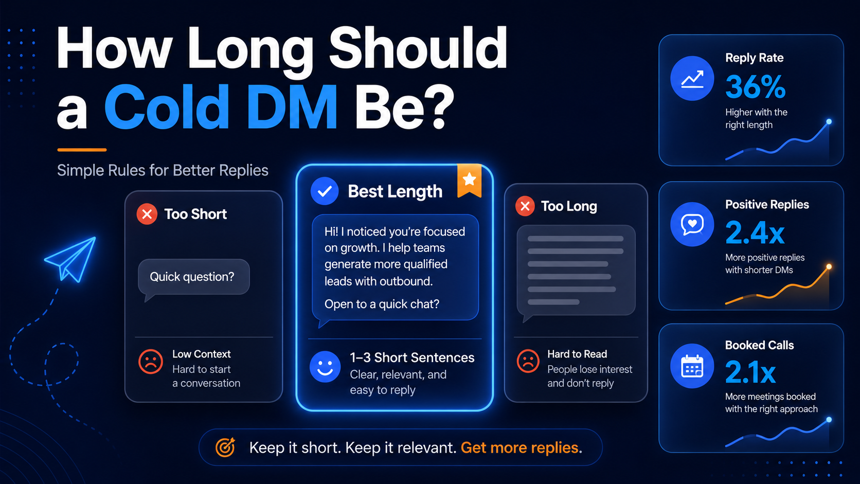 How long should a cold DM be