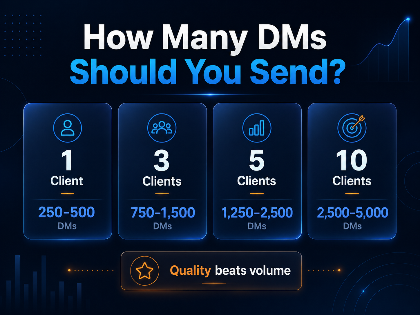 Cold DM follow-up sequence infographic