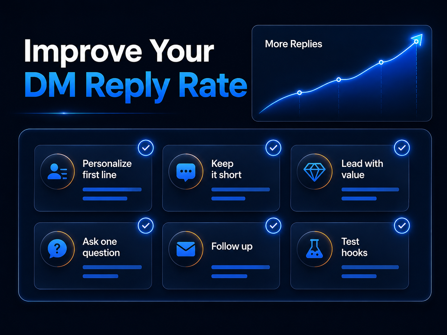 Cold DM reply rate statistics comparison