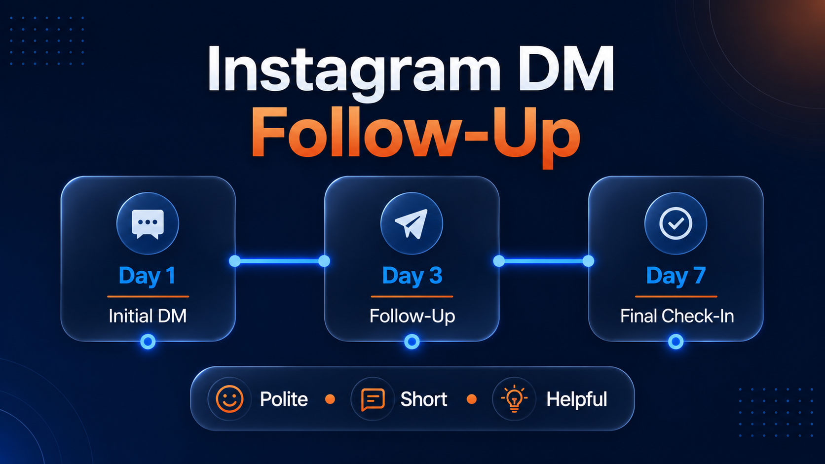 Instagram DM follow-up template