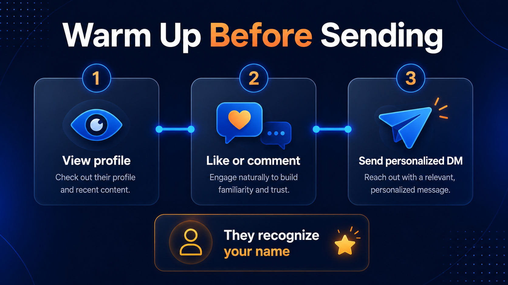 Social proof Instagram DM script