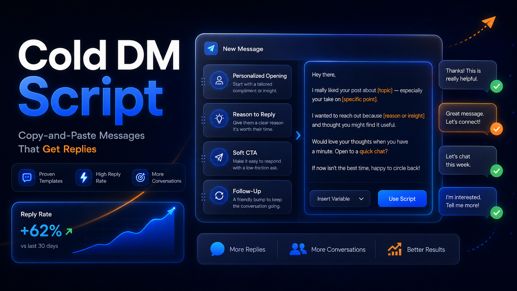 Cold DM script