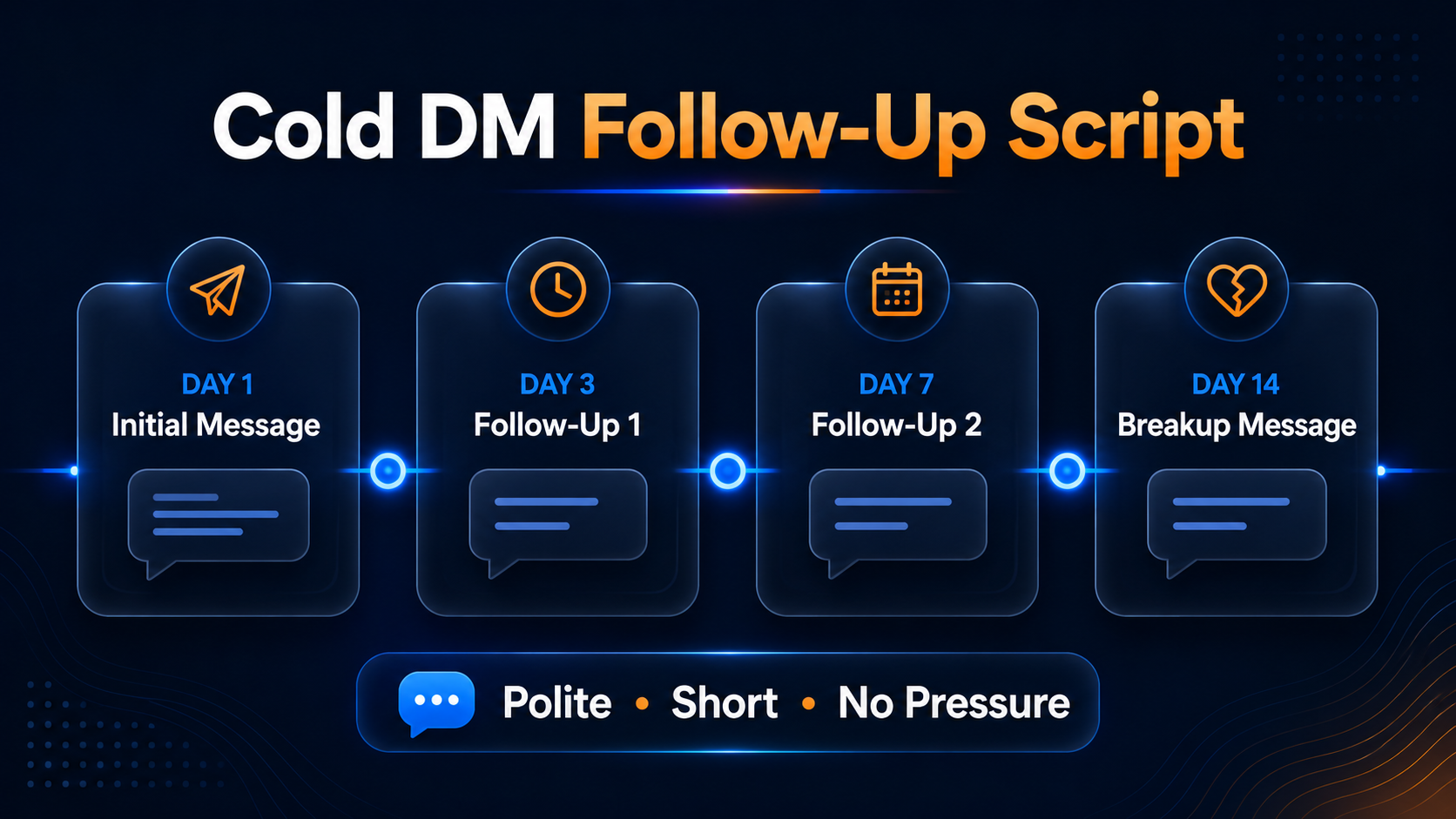 LinkedIn cold DM script infographic