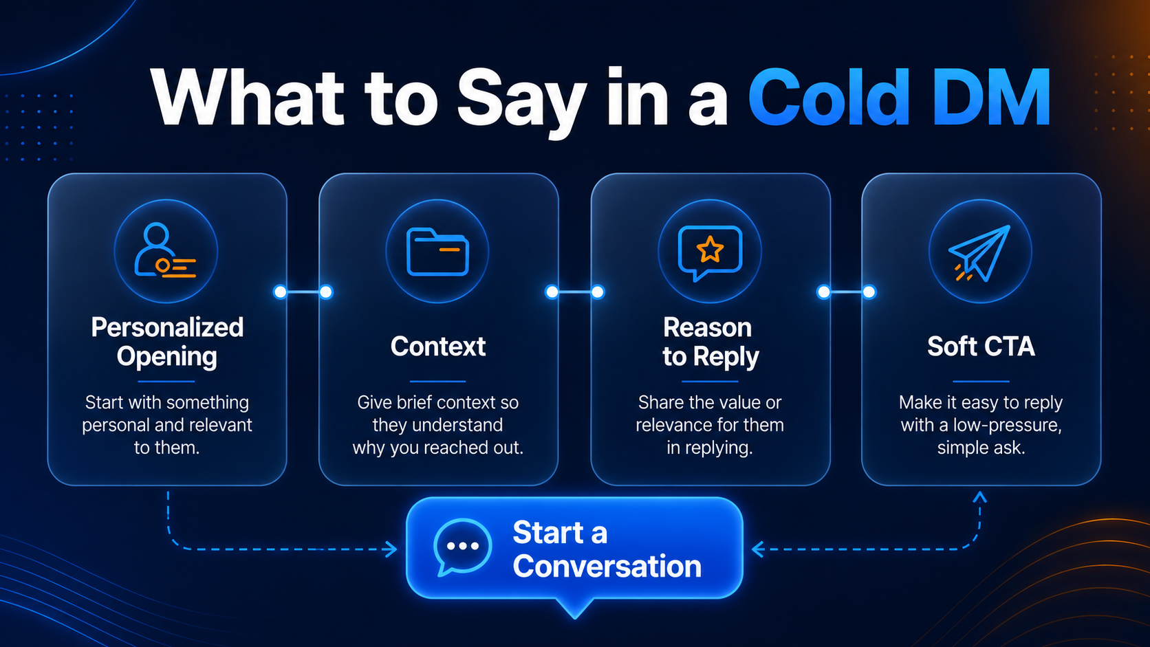 What to say in a cold DM infographic