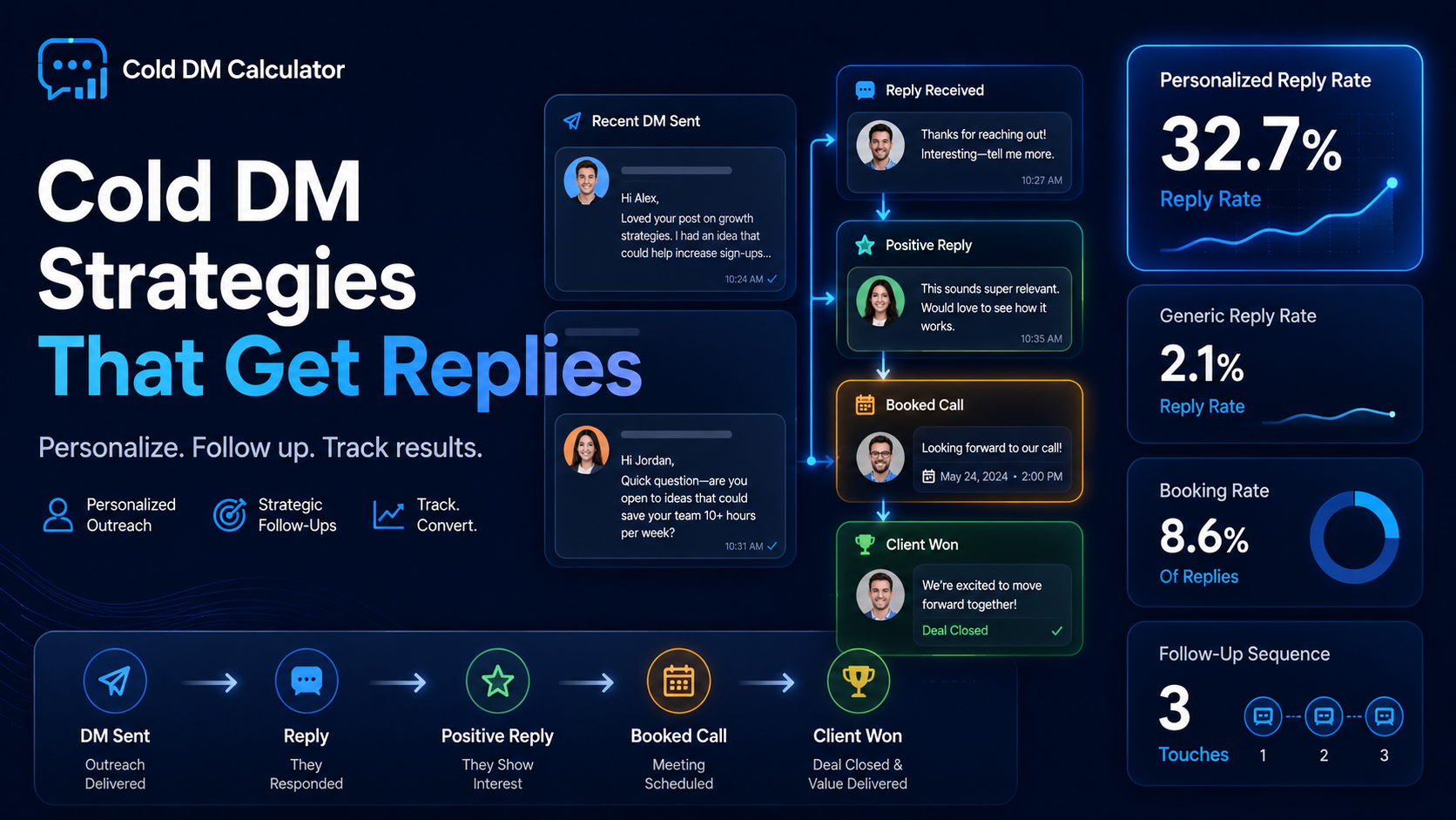 Cold DM Strategies That Actually Get Replies