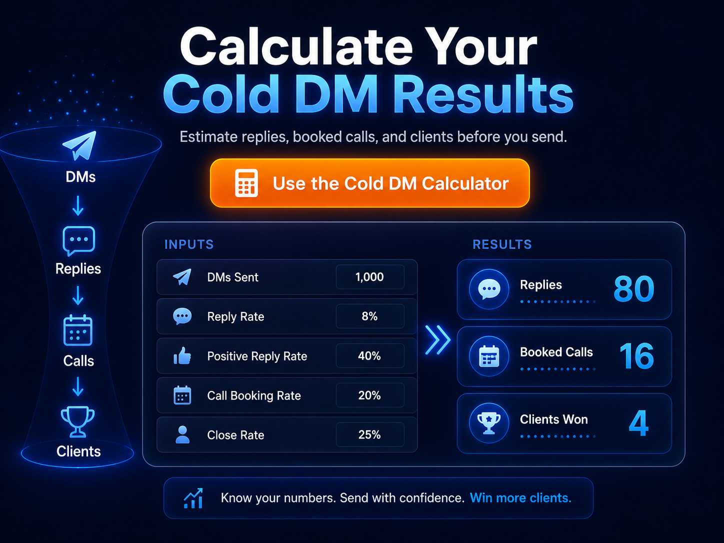 Cold DM Tracking Metrics
