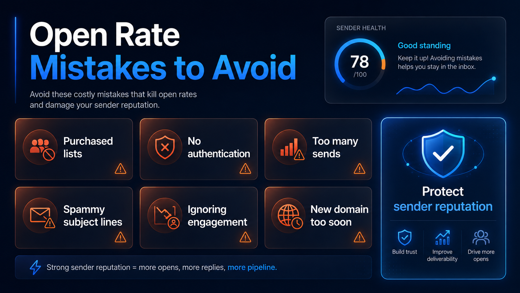 Cold email metrics beyond open rates 2026