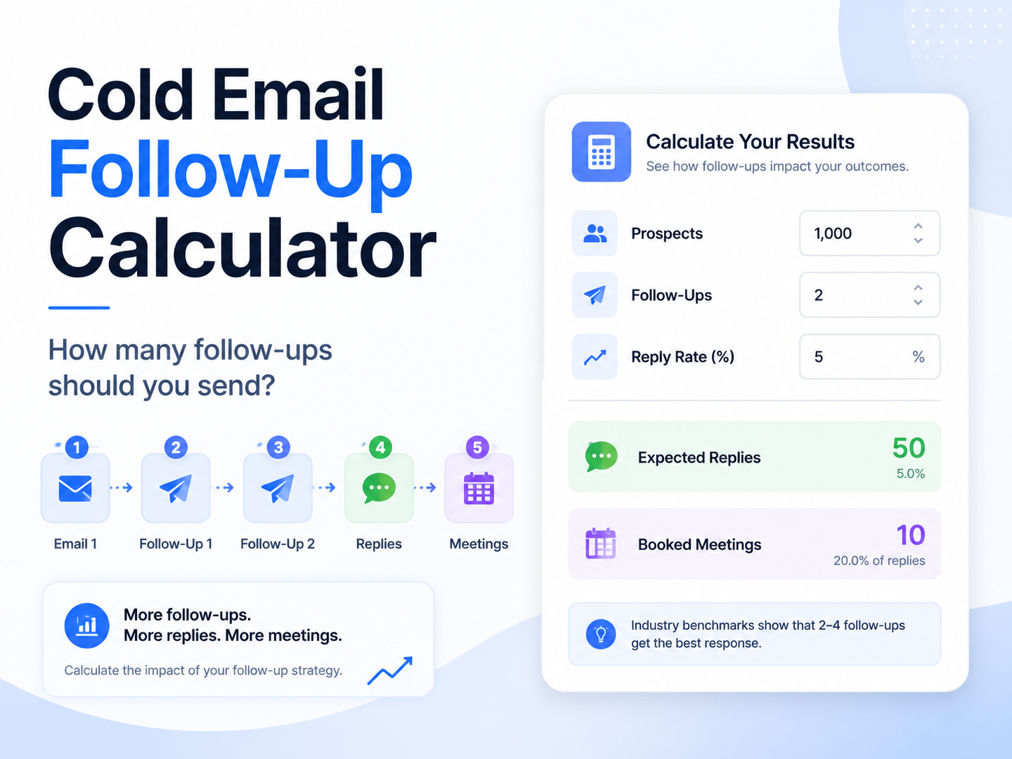 Cold email open rate benchmarks 2026 chart showing industry comparison