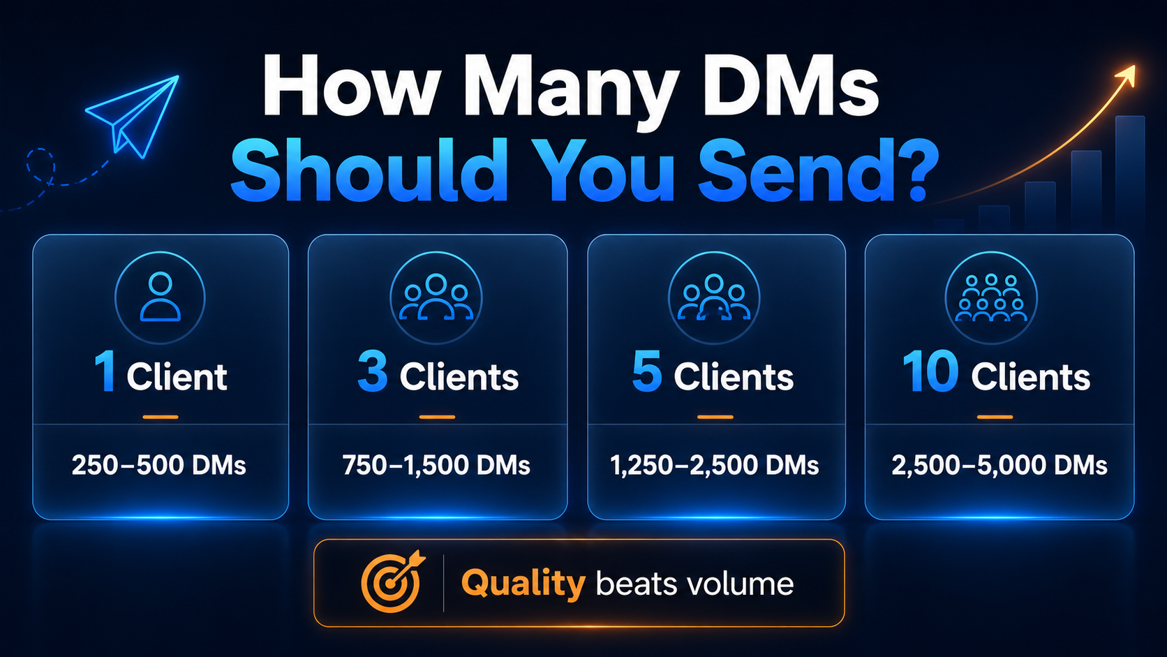 Cold DM conversion rates breakdown