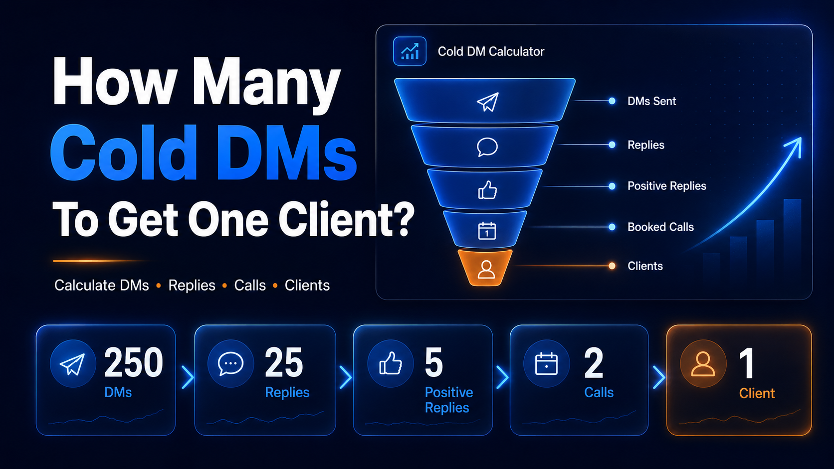 How many cold DMs to get one client