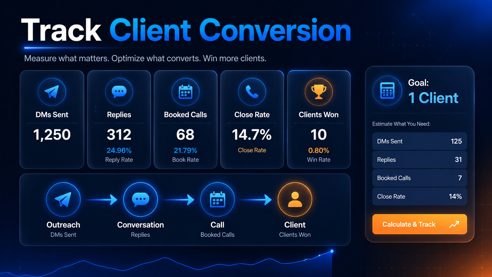 Cold DM platform comparison