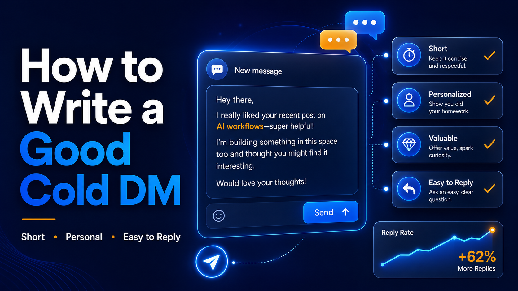 How to write a good cold DM